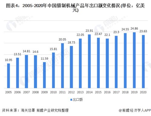 2020年中國(guó)縫制機(jī)械行業(yè)發(fā)展現(xiàn)狀與經(jīng)營(yíng)情況分析 行業(yè)呈現(xiàn)持續(xù)恢復(fù)性增長(zhǎng)良好態(tài)勢(shì)