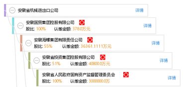 安徽省機(jī)械進(jìn)出口公司