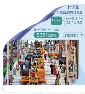 機械工業(yè)主要經(jīng)濟指標較快增長