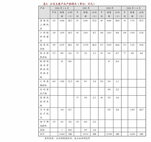 肇民科技 以科技中介服務驅動增長，財務報表與審計報告揭示穩健財務結構