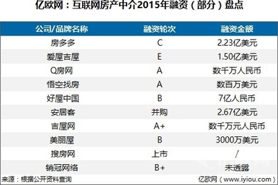 科技賦能與誠信缺失 十大線上房產中介折射行業轉型之痛